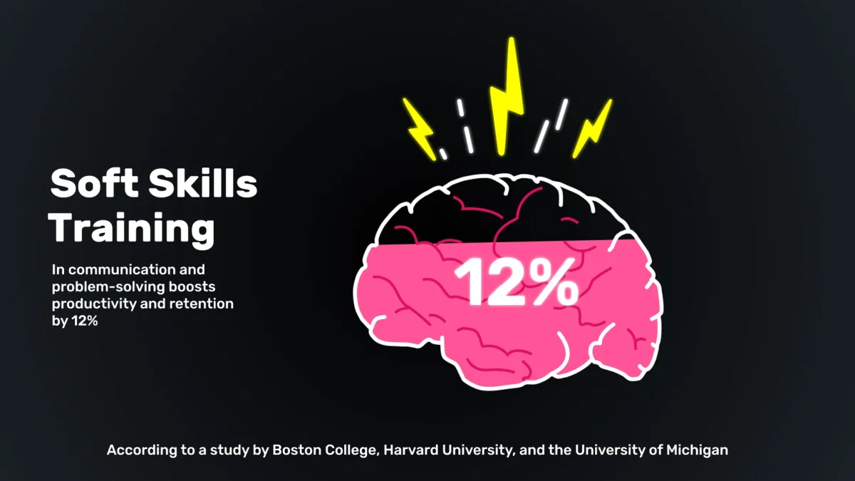 Soft Skills Training Statistics