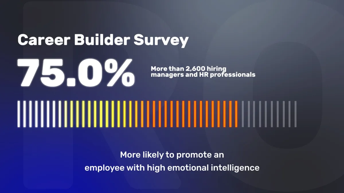 Career Builder Survey Emotional Intelligence Hiring