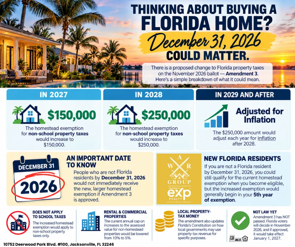 Thinking About Buying a Florida Home? What Amendment 3 Could Mean for Homebuyers in 2026