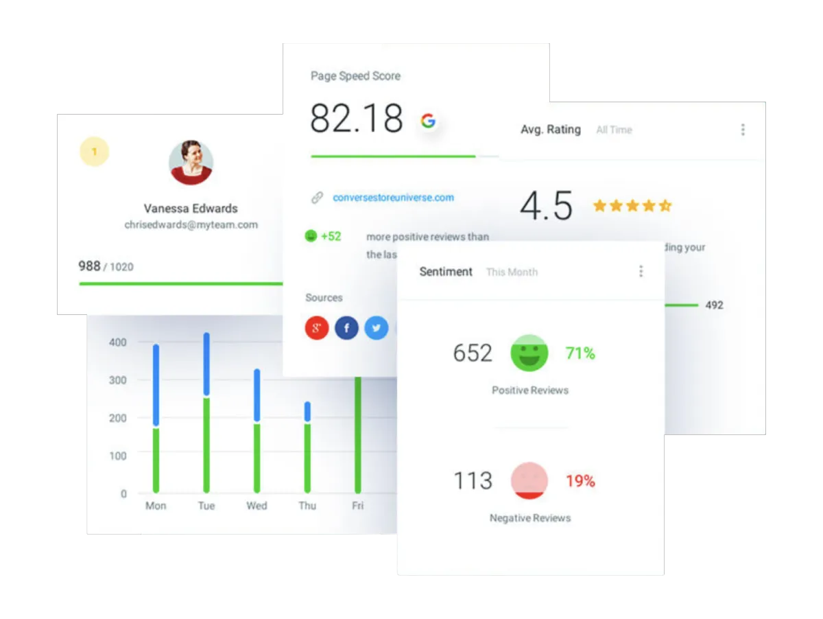 ONLINE REVIEW AUTOMATION™