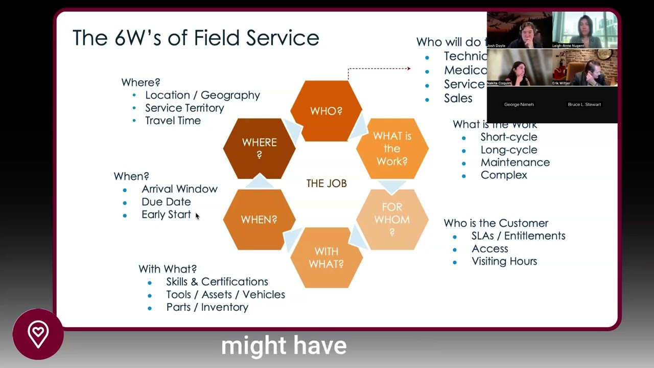 What Salesforce Field Service Really Covers and Why the Domain Matters
