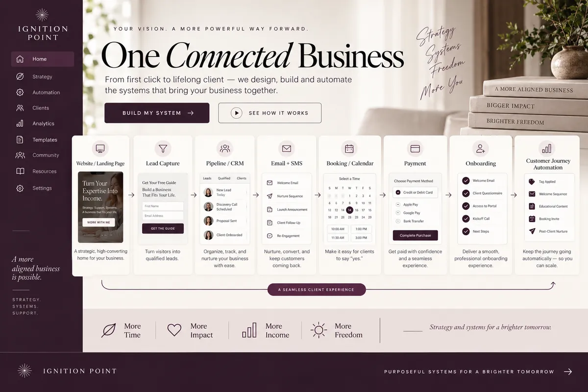 Ignition Point connected business systems example