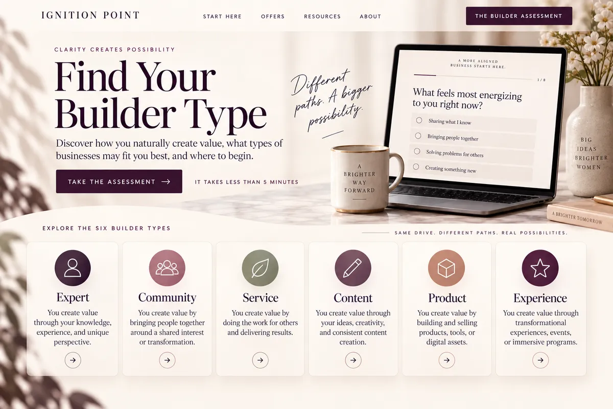 Ignition Point Builder Assessment and six Builder Types