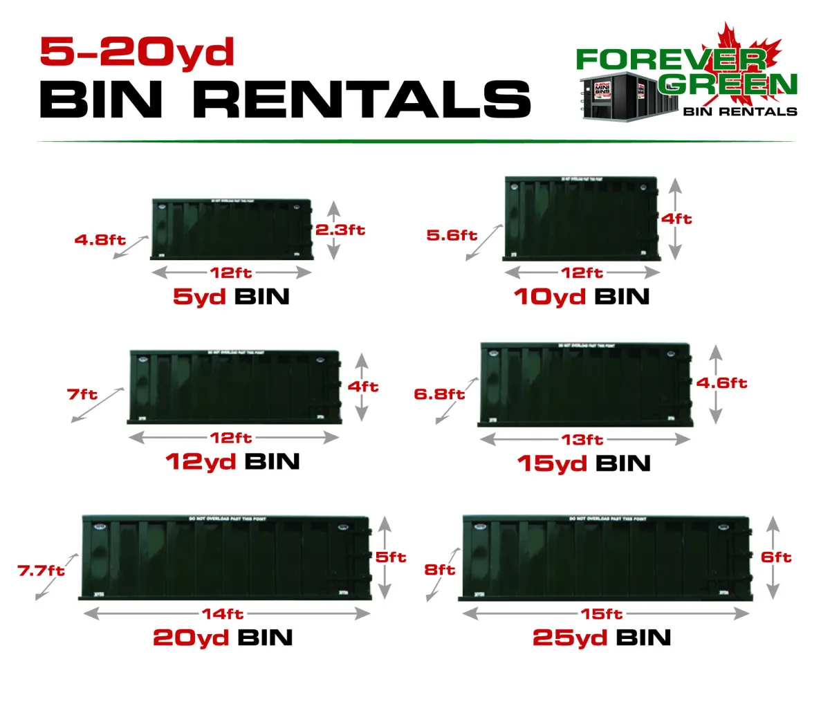 Bin Rental Newmarket Sies