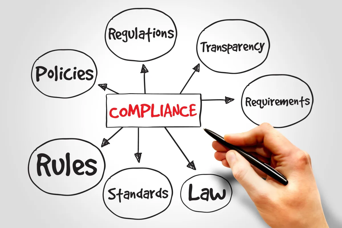 Hand drawing a compliance diagram on a whiteboard with arrows connecting to related terms like regulations, transparency, requirements, policies, rules, standards, and law, illustrating business compliance strategy.