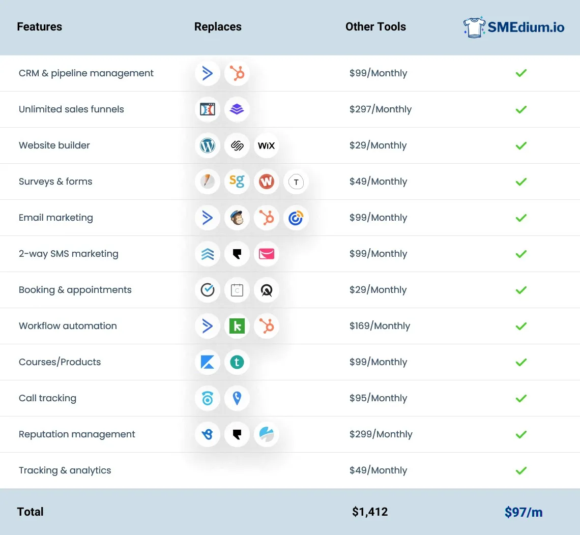 SoftwareComparison