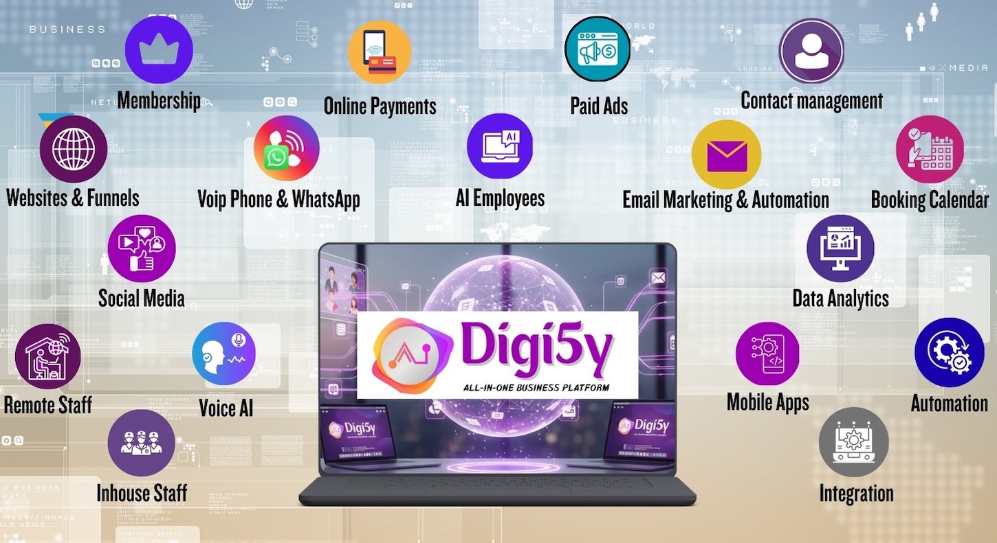 DII5y- AI-connectivity