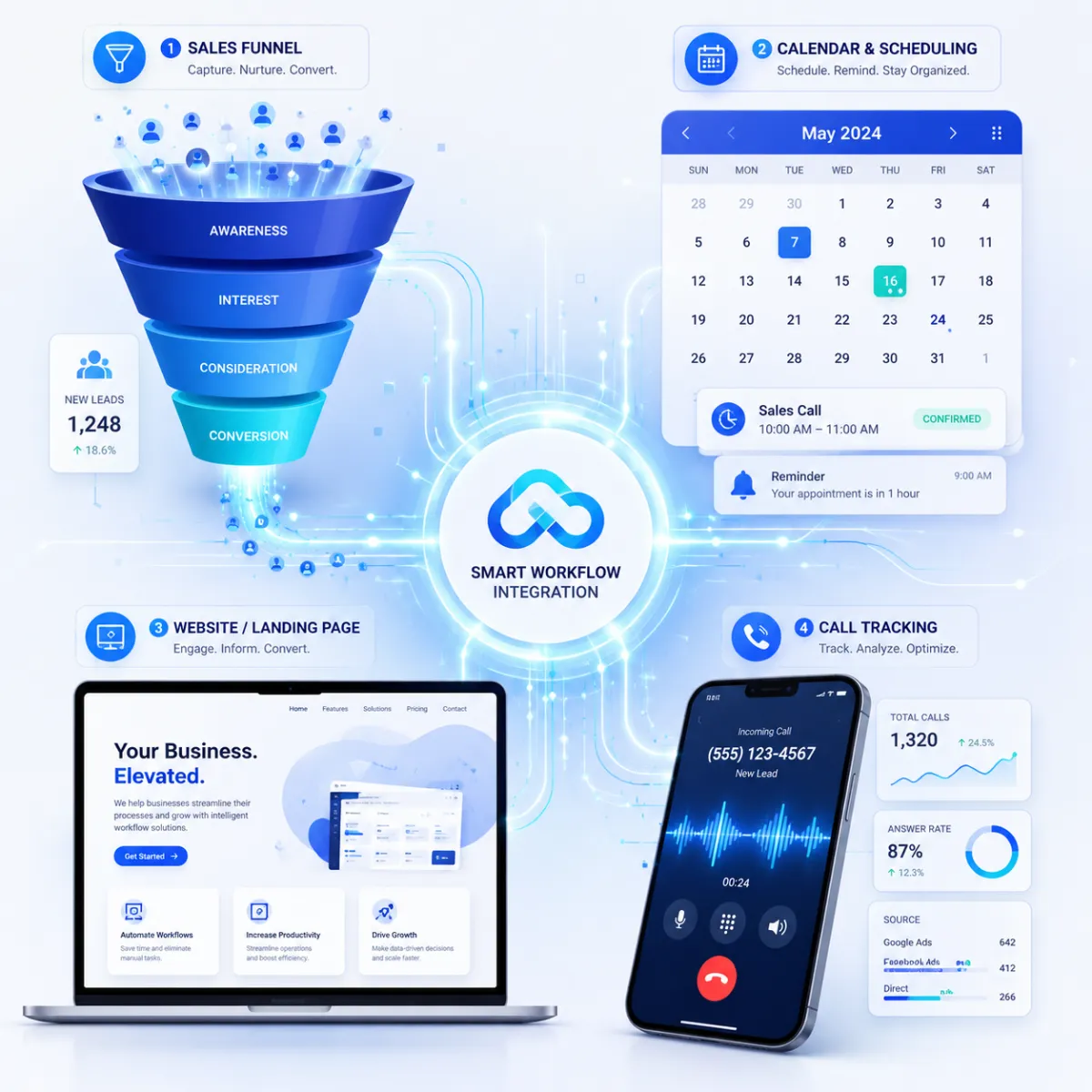 Intelligent Workflow Solutions