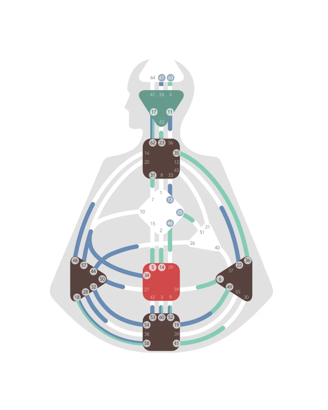 Image of Individual Human Design Bodygraph