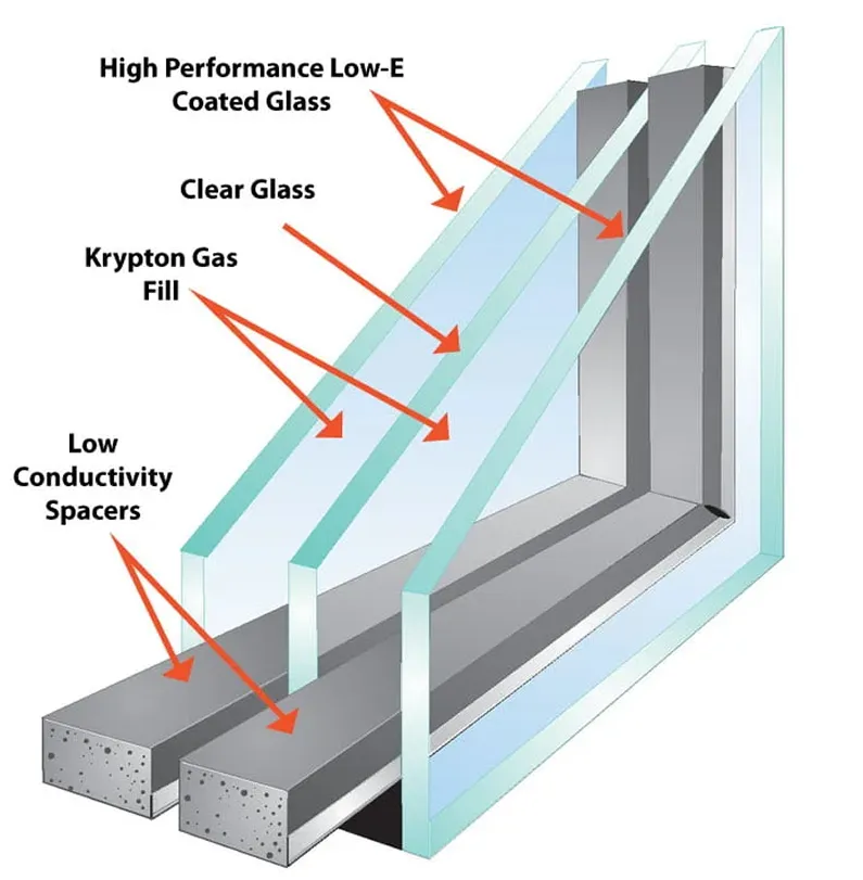 Complete window services overview including installation, replacement and repair in Westminster CA