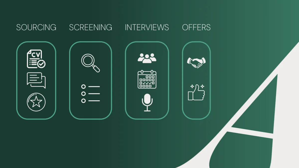 Line drawing of candidate pipeline and interview process