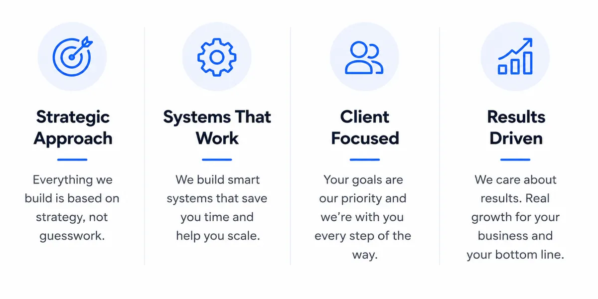why may agency exists strategy sytems clients