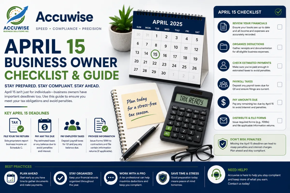 April 15: A Business Owner's Complete Guide to What's Actually Due
