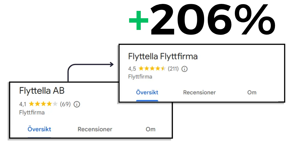 recensionslyft