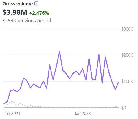 Marketing agency Ventura advertising performance statistics