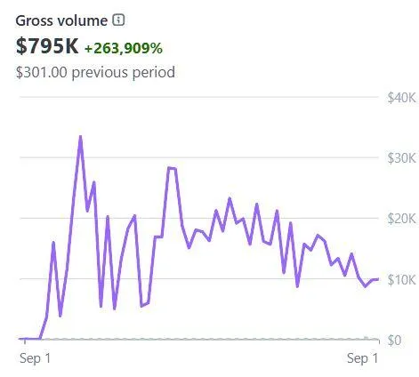 Thousand Oaks SEO revenue growth statistics dashboard