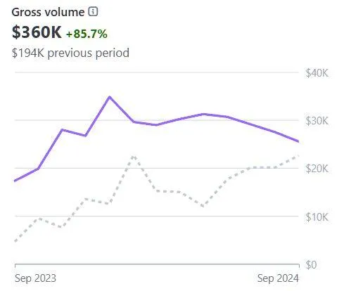 Marketing agency Thousand Oaks CA campaign performance stats
