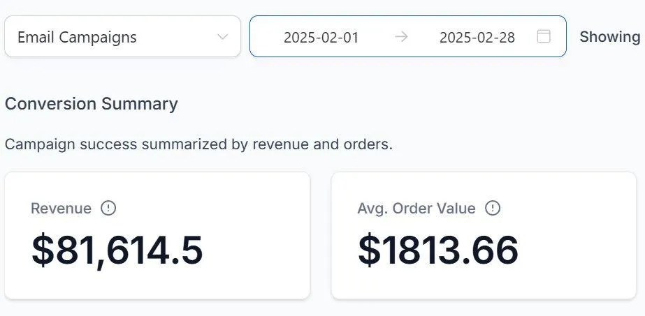SEO services Thousand Oaks CA revenue forecast analysis