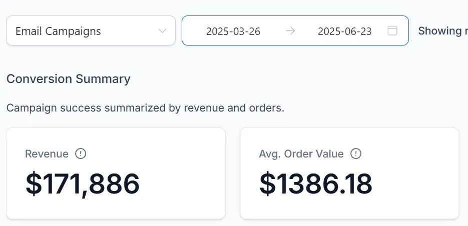 Website design Ventura revenue conversion statistics