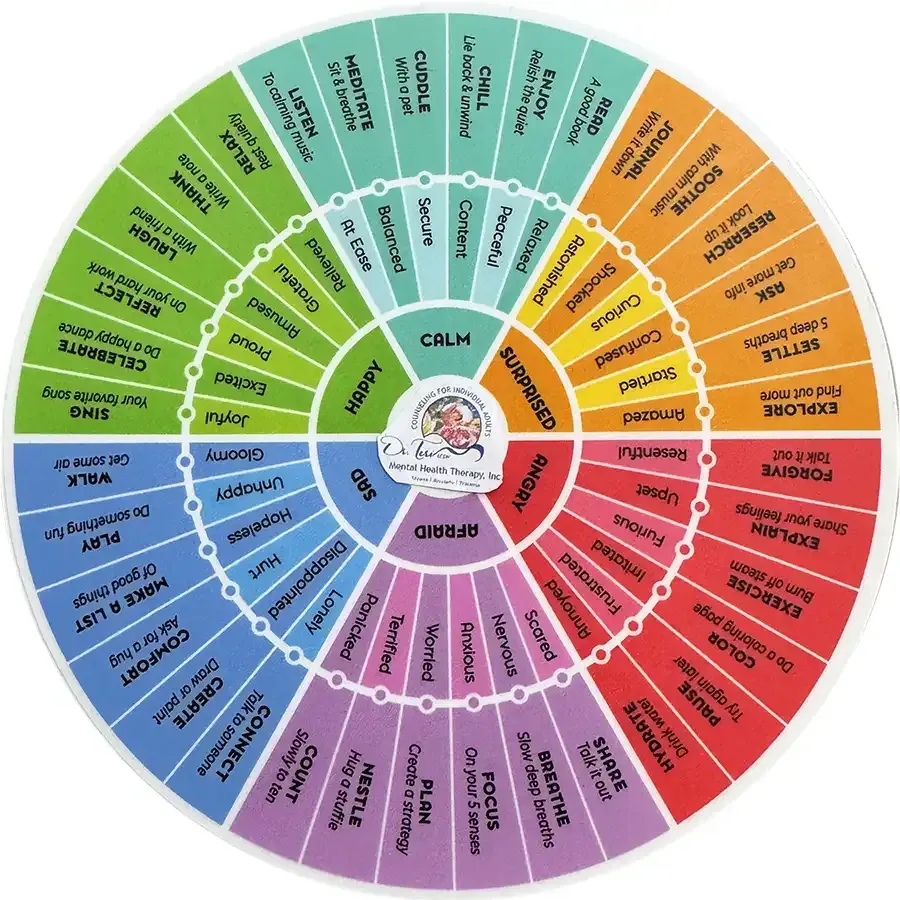 emotions wheel dr. teri davis