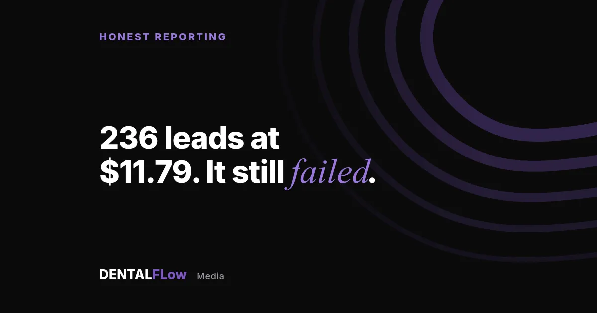Dental lead generation: we produced 236 leads at $11.79 and it still failed