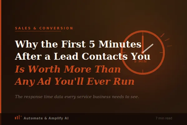 Why the First 5 Minutes After a Lead Contacts You Is Worth More Than Any Ad You'll Ever Run