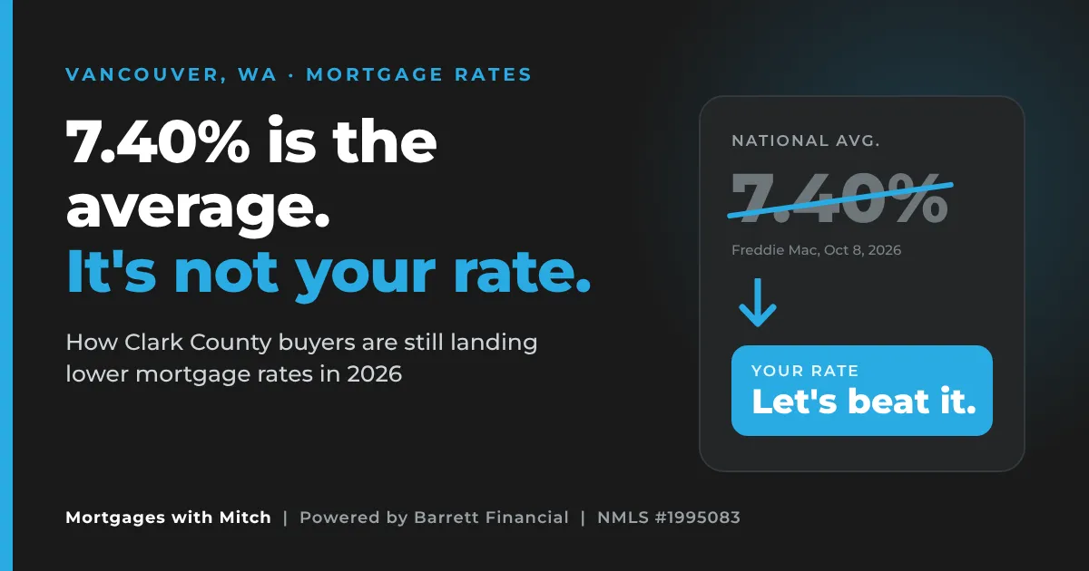 Graphic showing the 7.40% national average mortgage rate crossed out, with the headline “7.40% is the average. It’s not your rate.” for Vancouver, WA buyers
