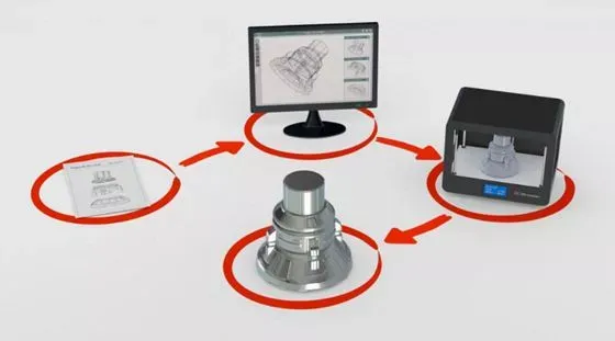 How to Make a Prototype to Production Transition Succeed