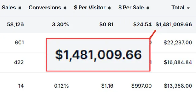 $1.4M