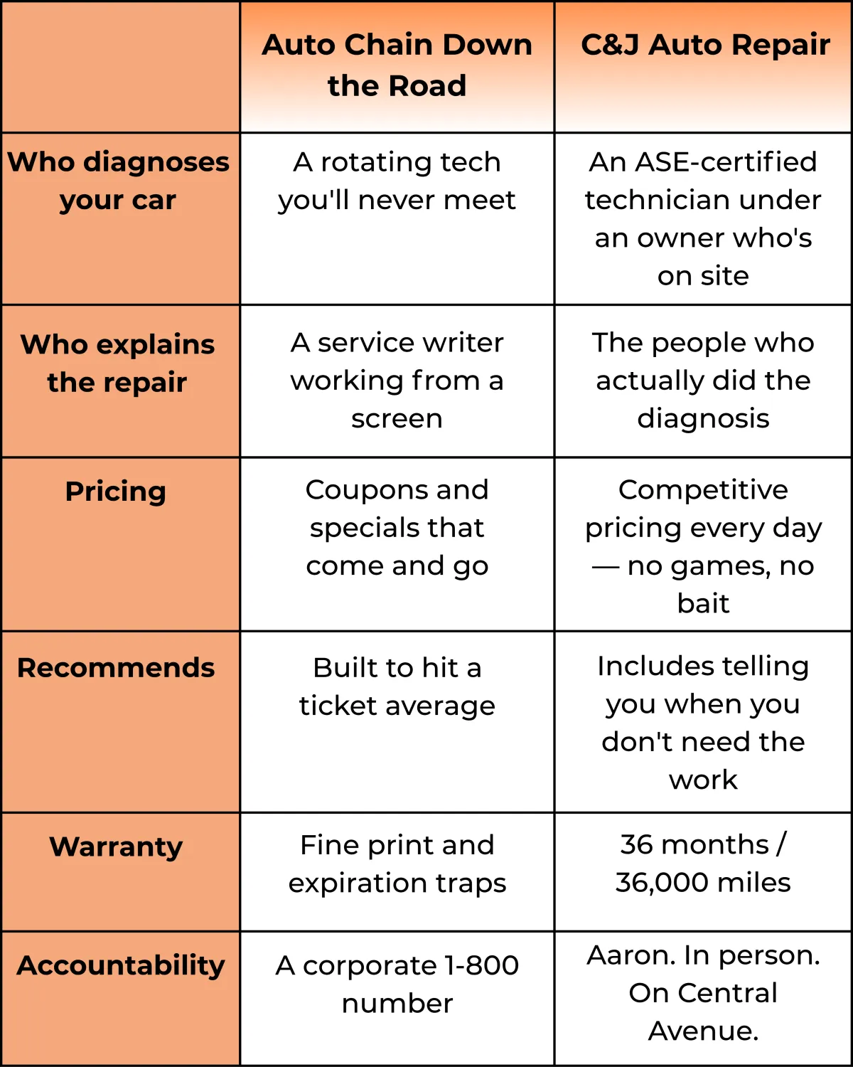 C&J Service Comparison Chart for Mobile