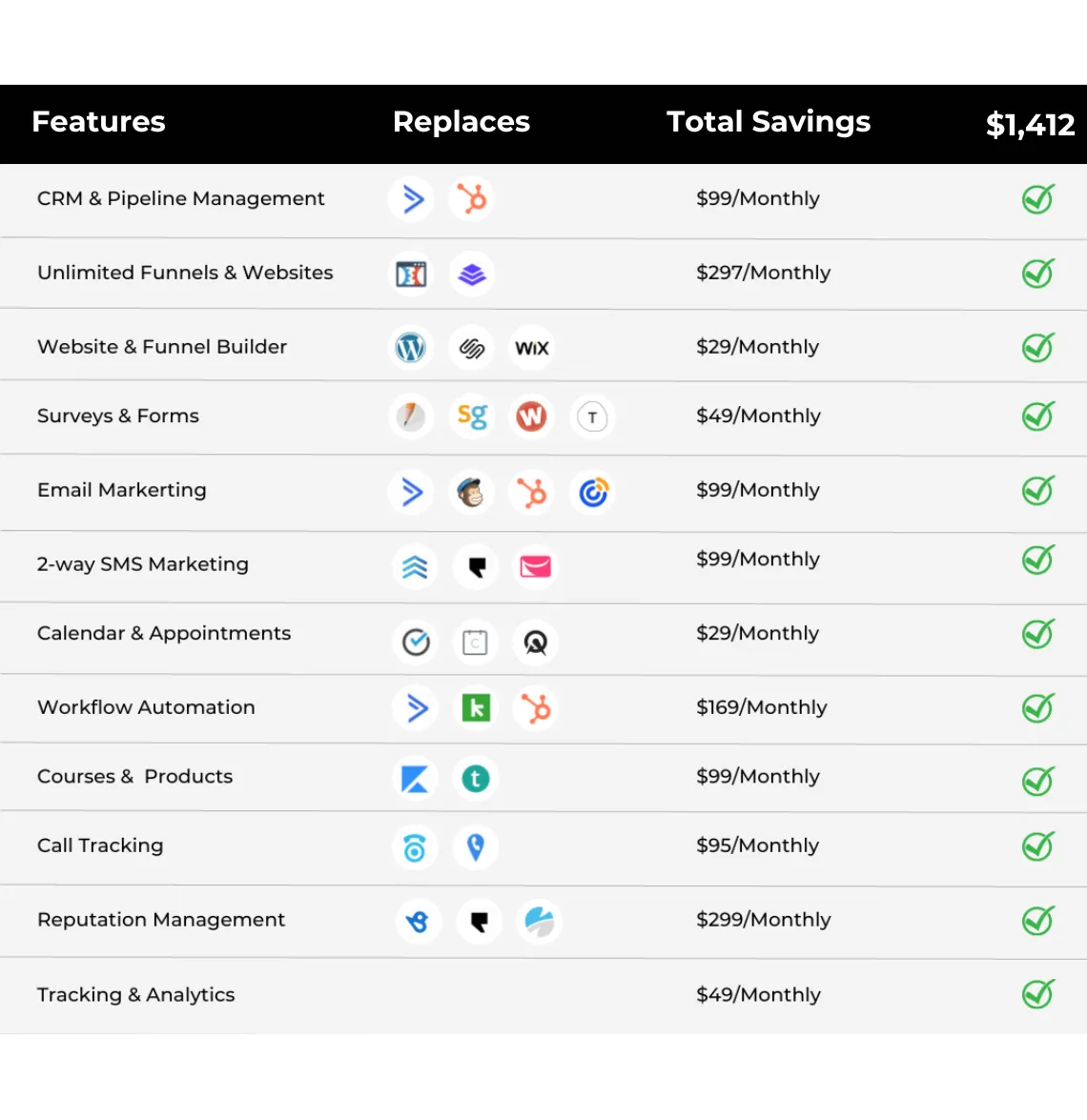 Cirrus media software compared to other popular services