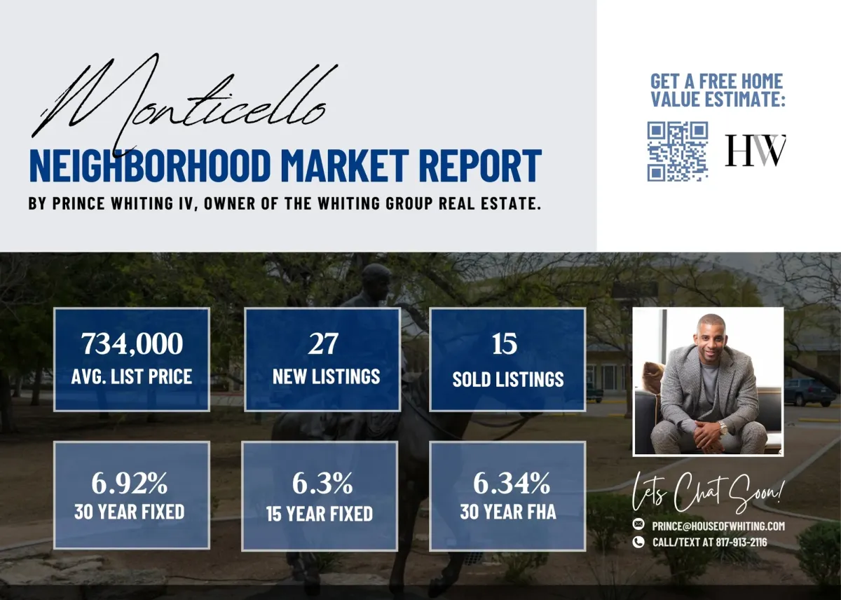 Market update real estate postcard featuring local housing trends, pricing insights, and expert agent commentary