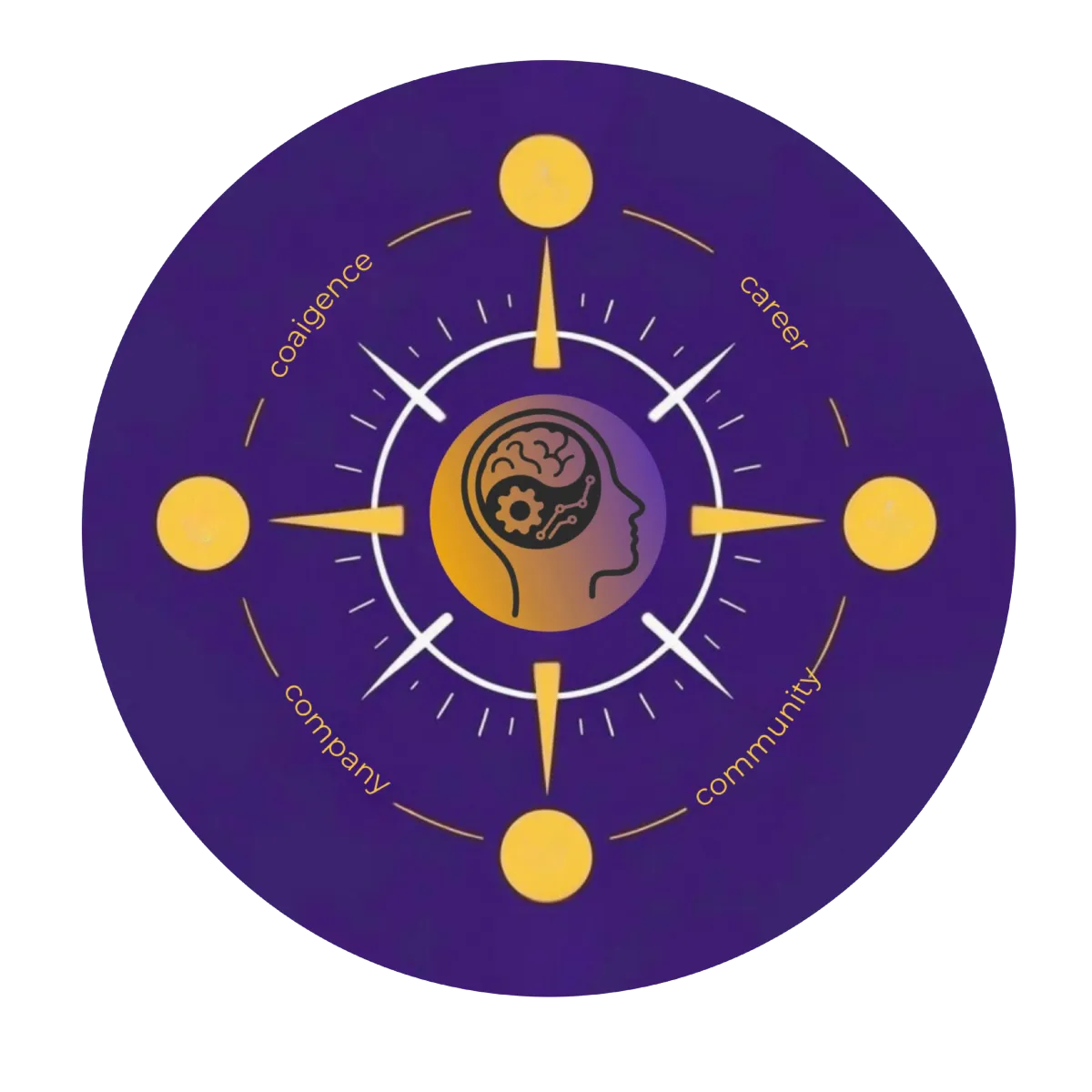 coaigene compass