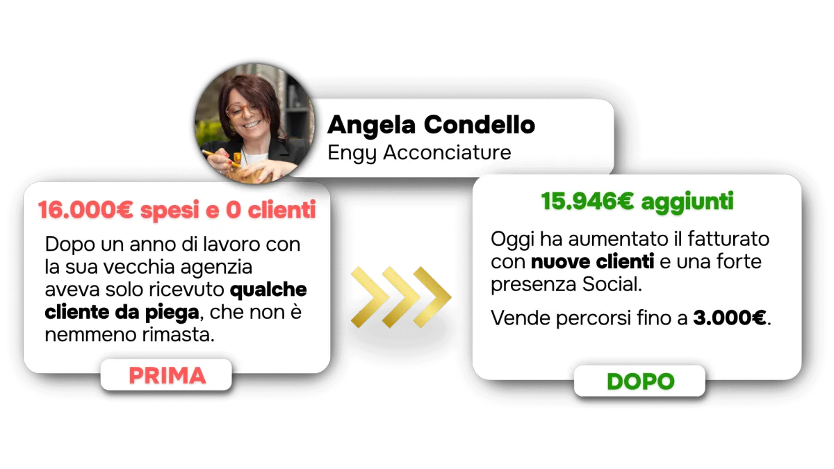 Caso studio Salon Up: Angela Condello | Engy Acconciature