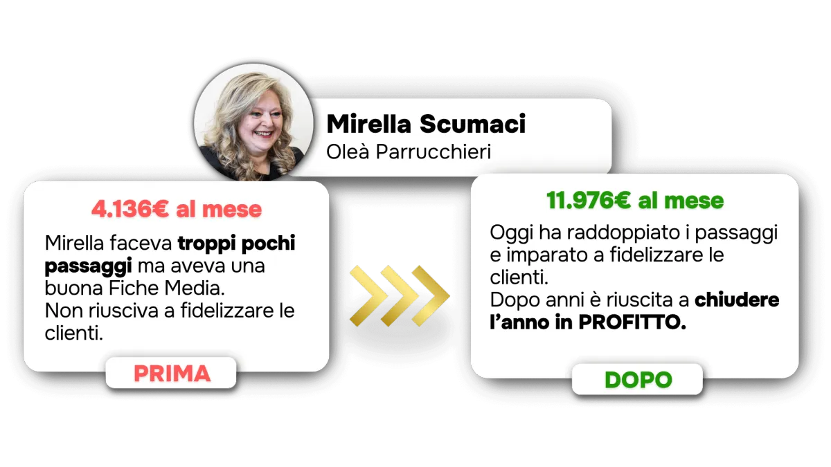 Caso studio Salon Up: Mirella Scumaci | Oleà Parrucchieri