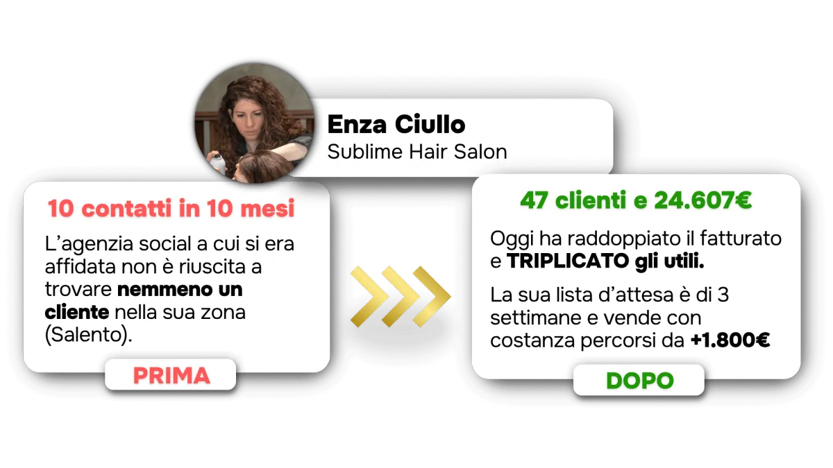 Caso studio Salon Up: Enza Ciullo | Sublime Hair Salon