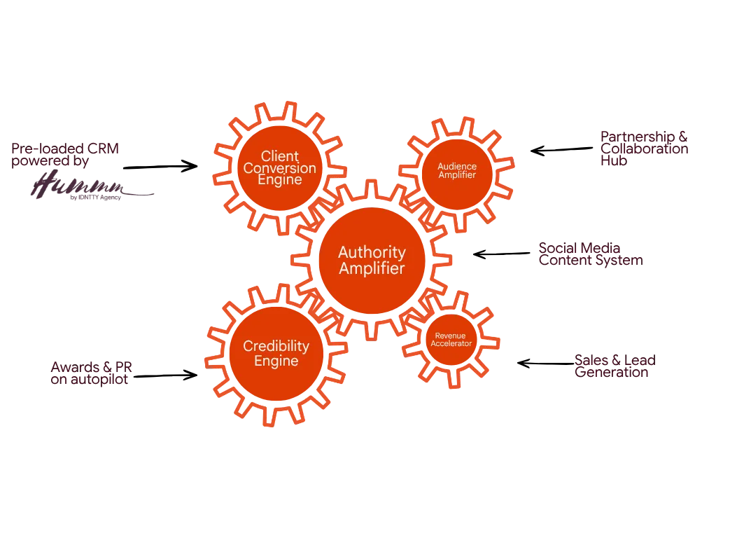 5-cogs-authority-engine.jpg