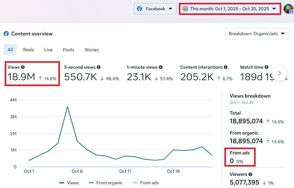 Creator of the Viral Authority System