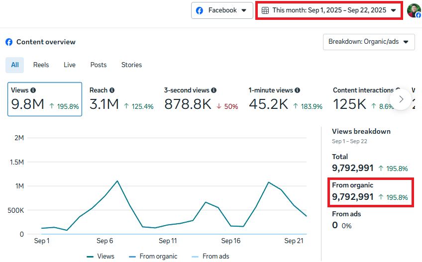 Creator of the Viral Authority System