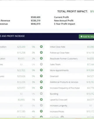 Free Profit Assessment for Small Business