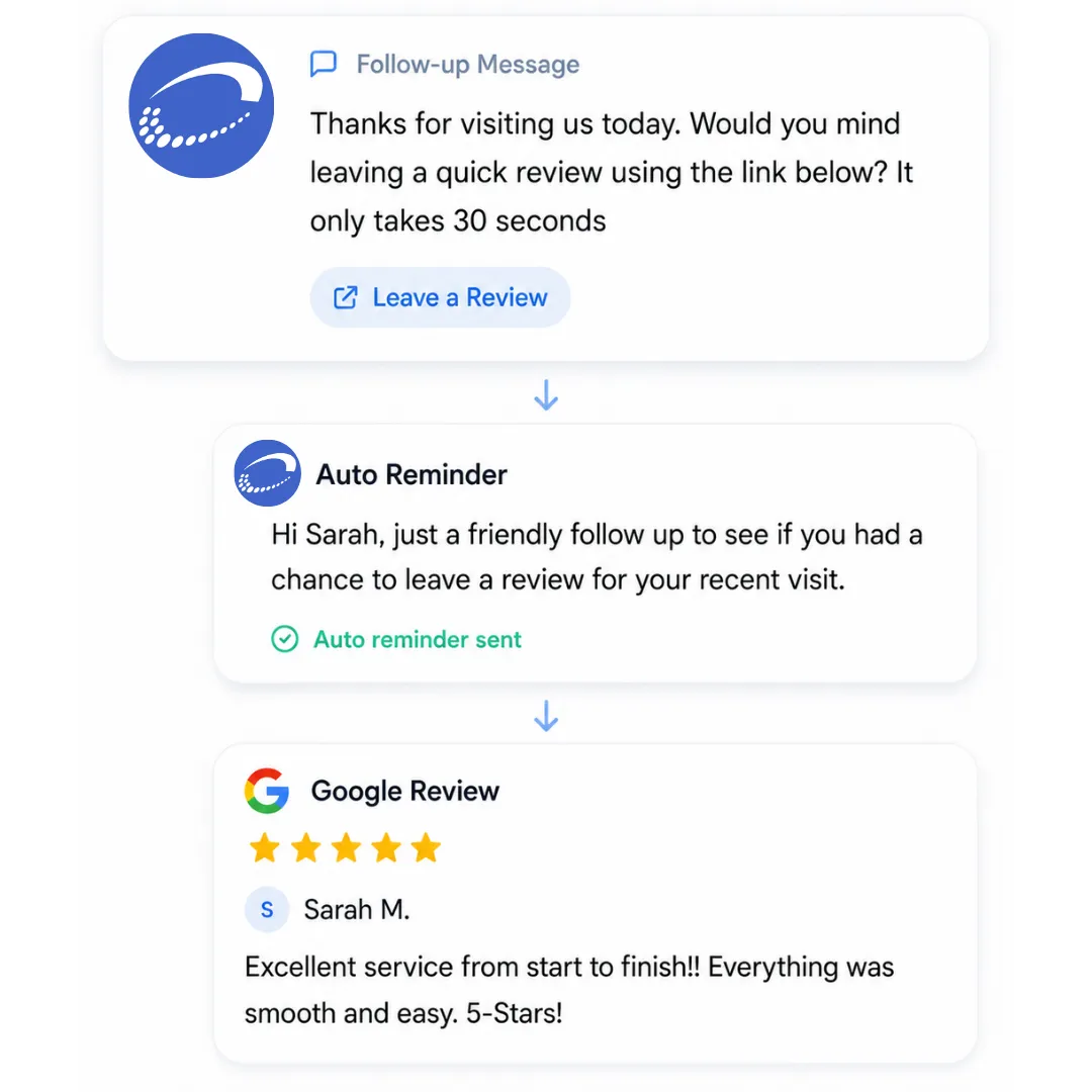 Google review generation system