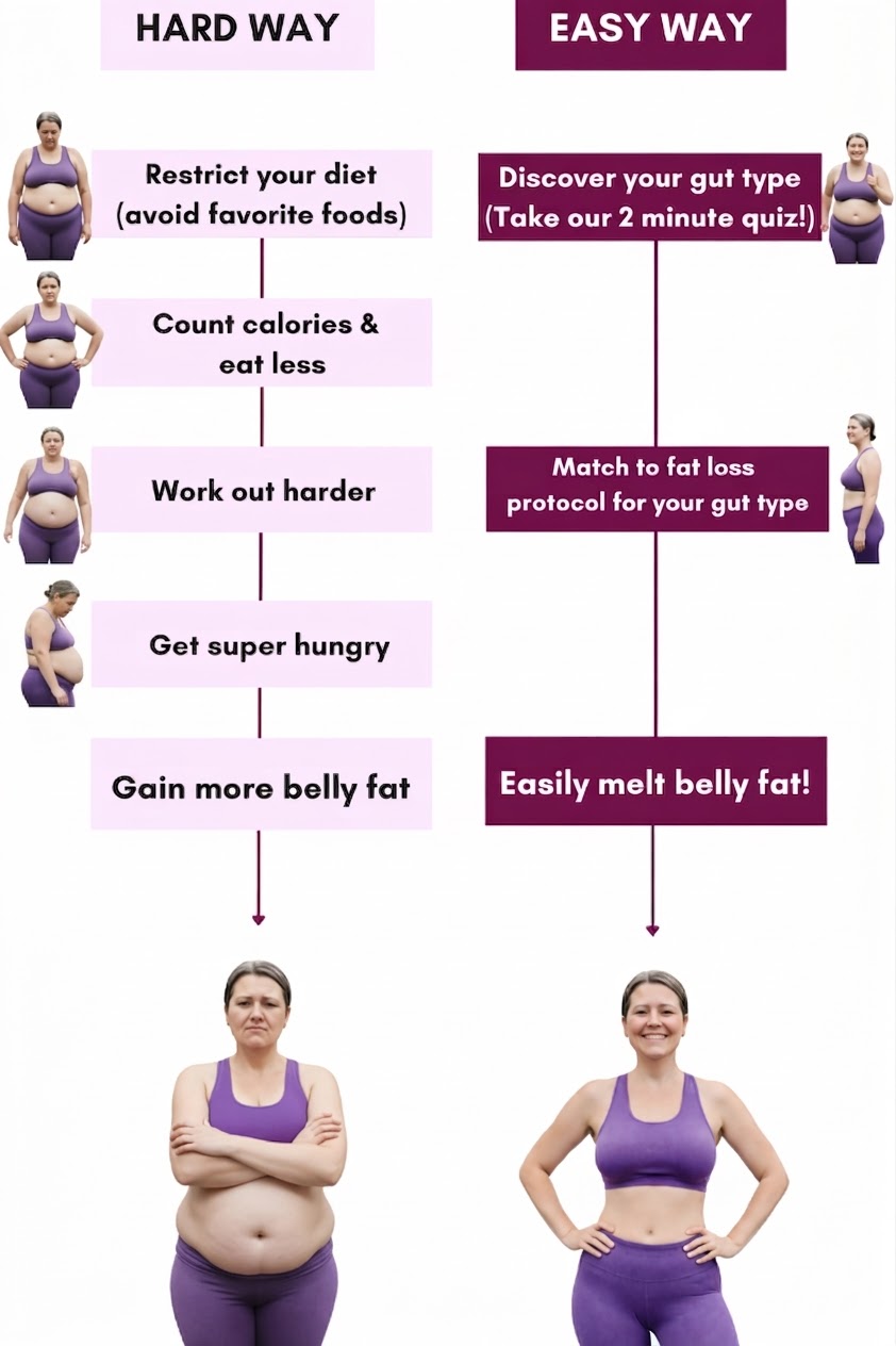 The hard way of restrictive dieting versus the easy way of matching your gut type to the right protocol