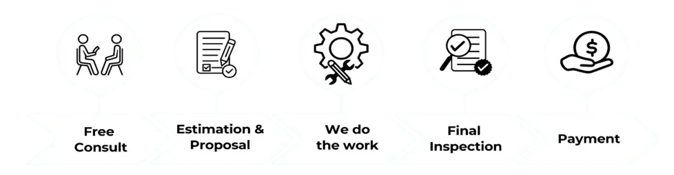 H4 Construction Process