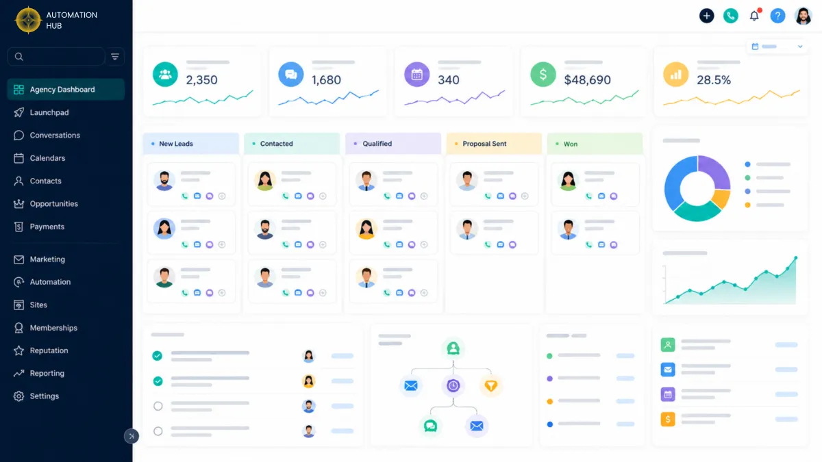 GoHighLevel CRM for agencies complete setup guide 2026