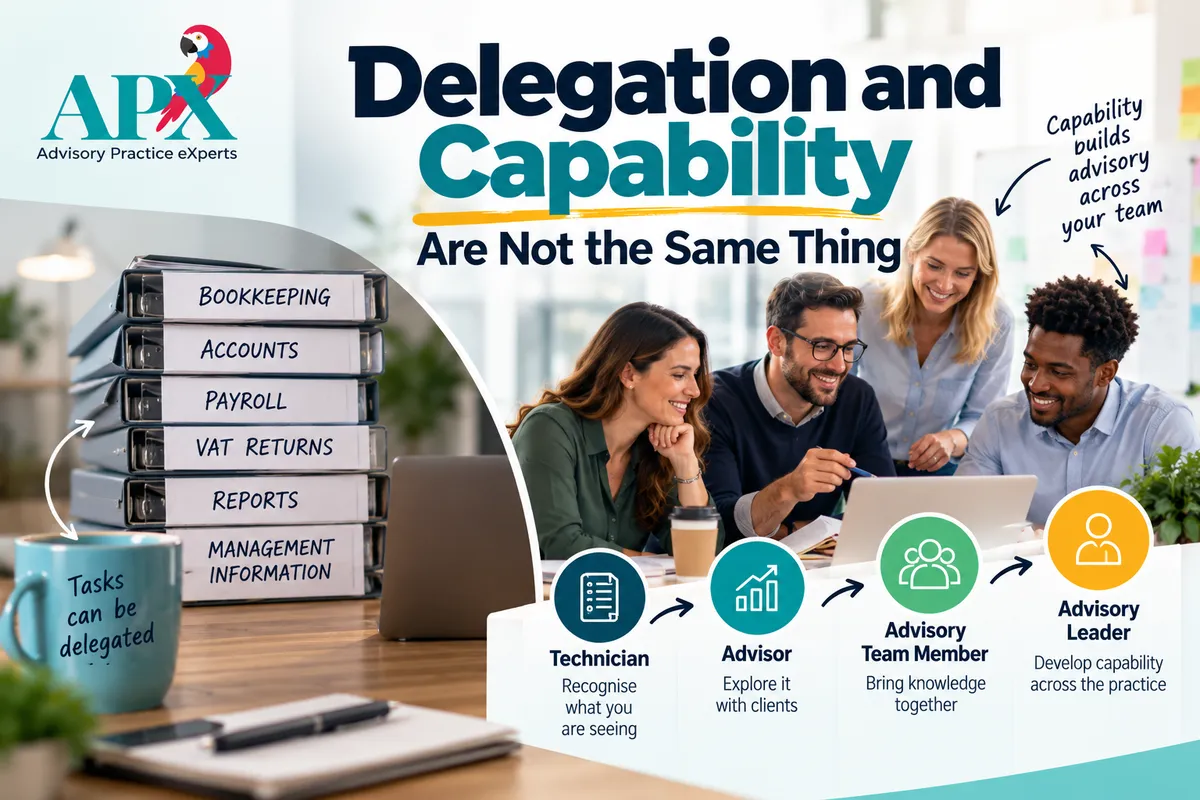 Delegation and Capability Are Not the Same Thing