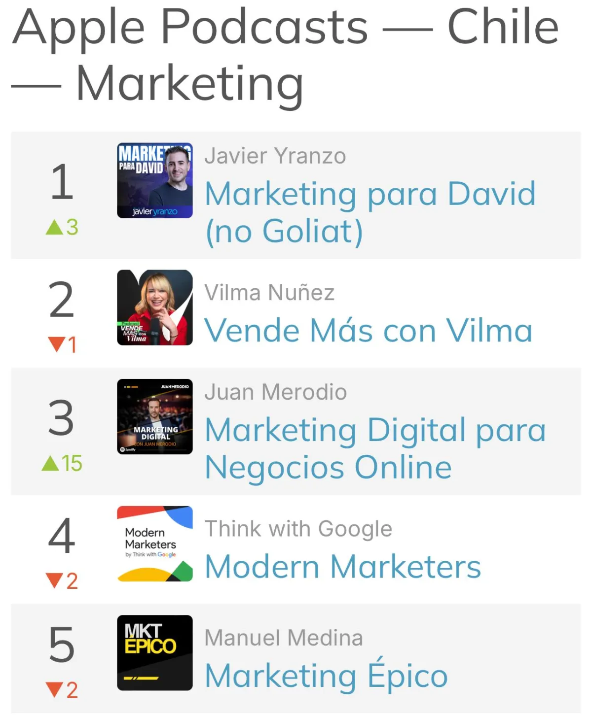 Ranking Podcast Marketing