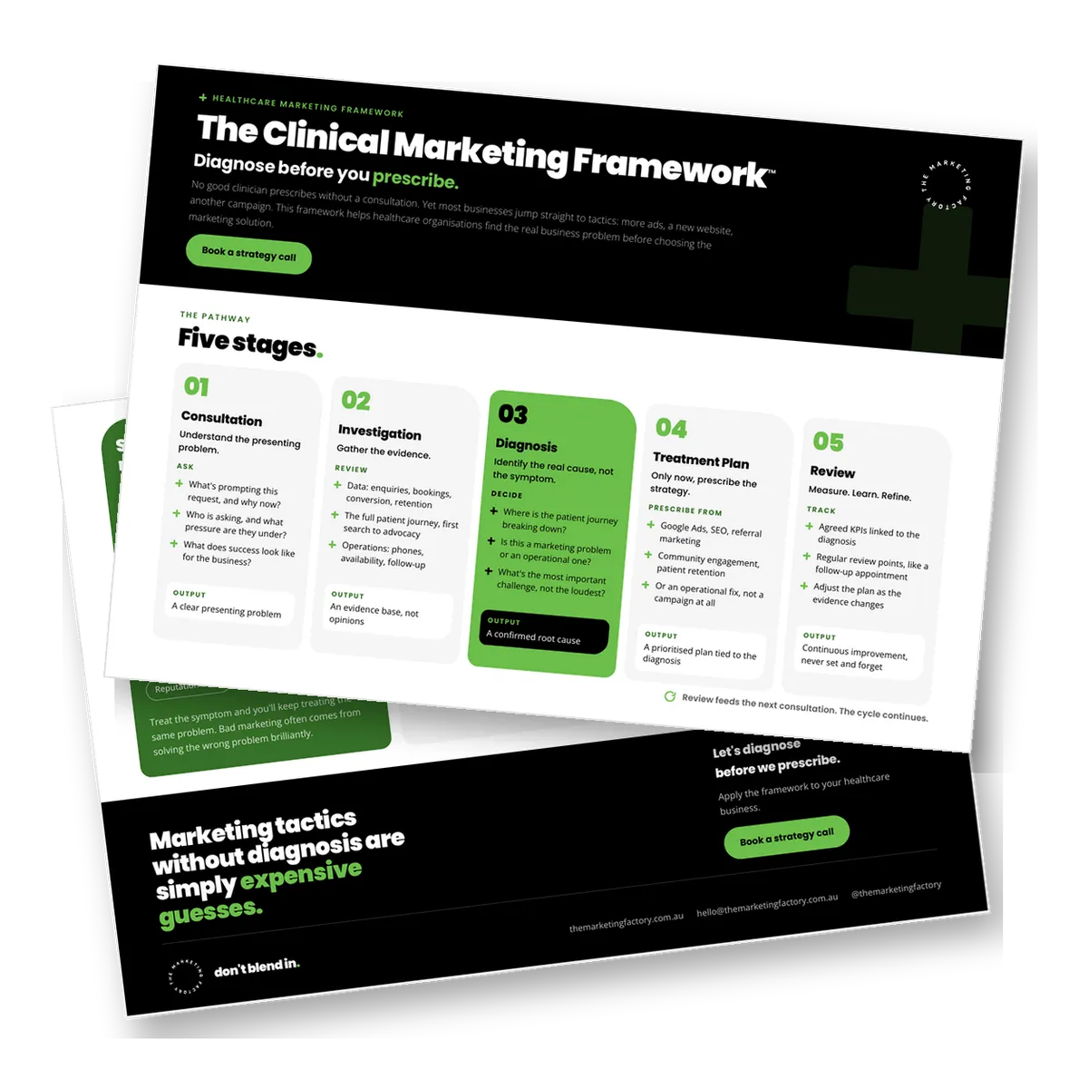 The Clinical Marketing Framework guide