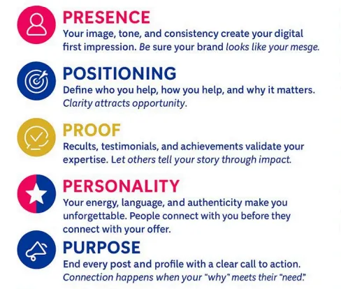 Power Profile Guide cover mockup on a clean desk with a laptop and coffee cup, modern flatlay, 3:2 aspect ratio