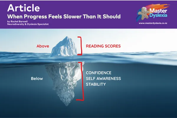 Diagram showing the invisible layers of learning progress for neurodivergent children
