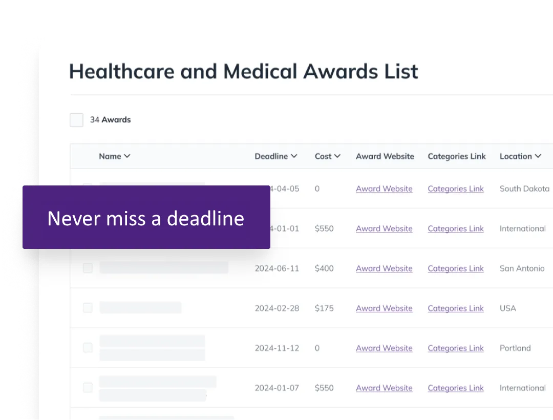 Healthcare and medical award list